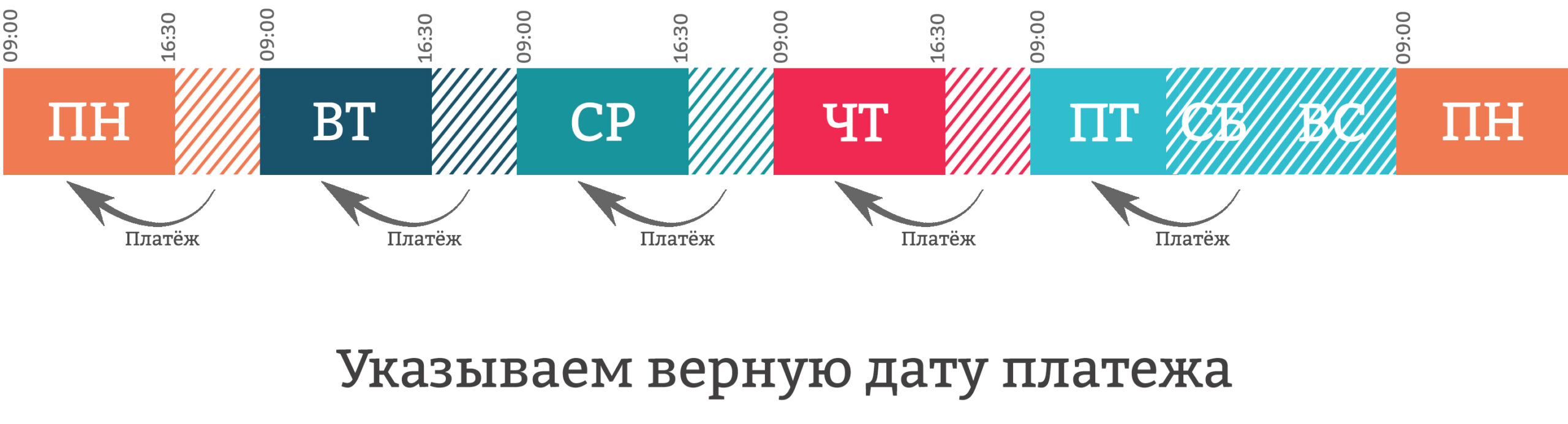 ▷ Круглосуточные платежи для юридических лиц | Платежи в БСБ Банке