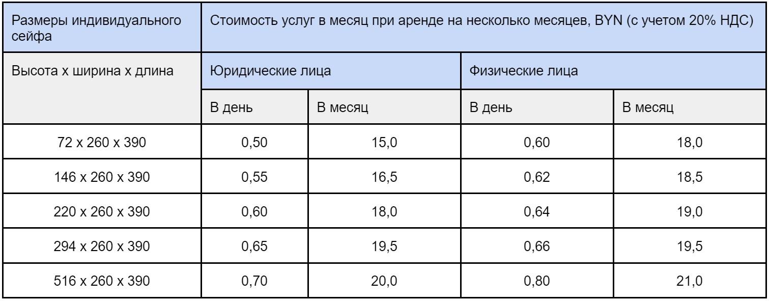 Банковские ячейки в отделении №16 | Новости БСБ Банка